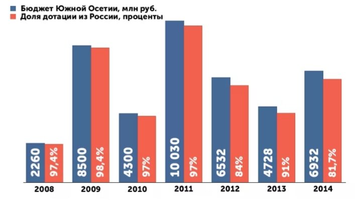 Бразилия южная корея статистика первого тайма в цифрах. Статистика южно. Население южного федерального округа. Анализ отказов. Статистика южно.