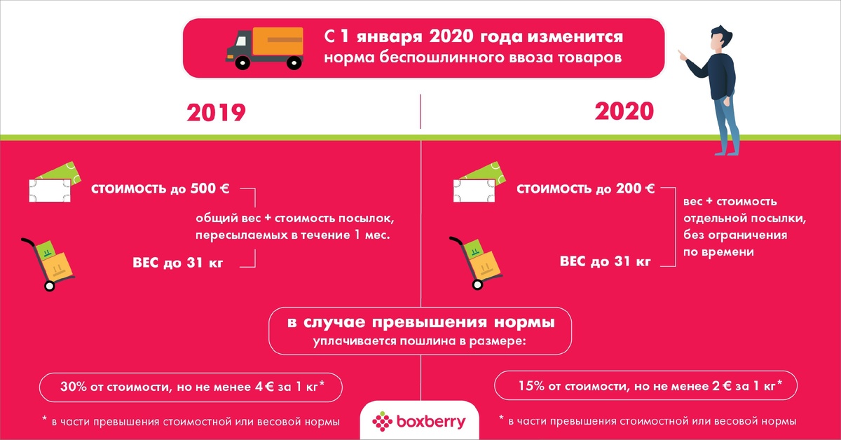 Фото с сайта https://boxberry.ru