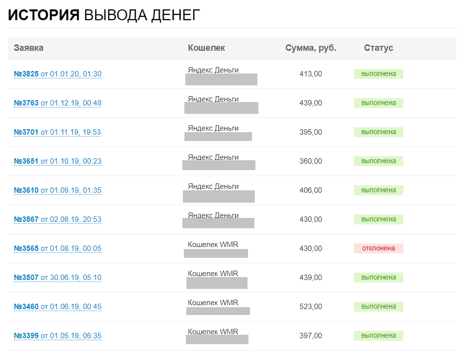 Её выводы с весны