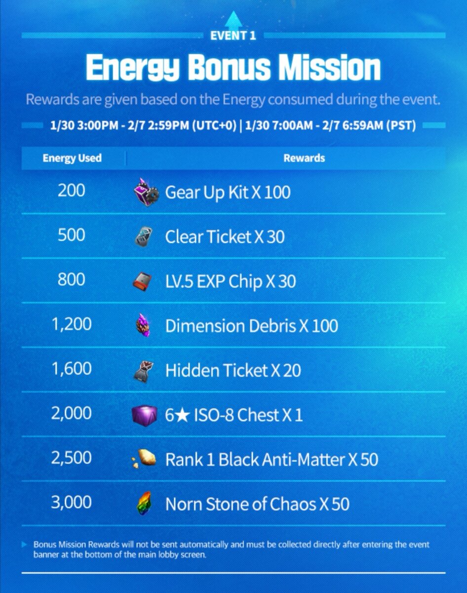 Картинка взята с сайта http://forum.netmarble.com/futurefight_en/list/75/1