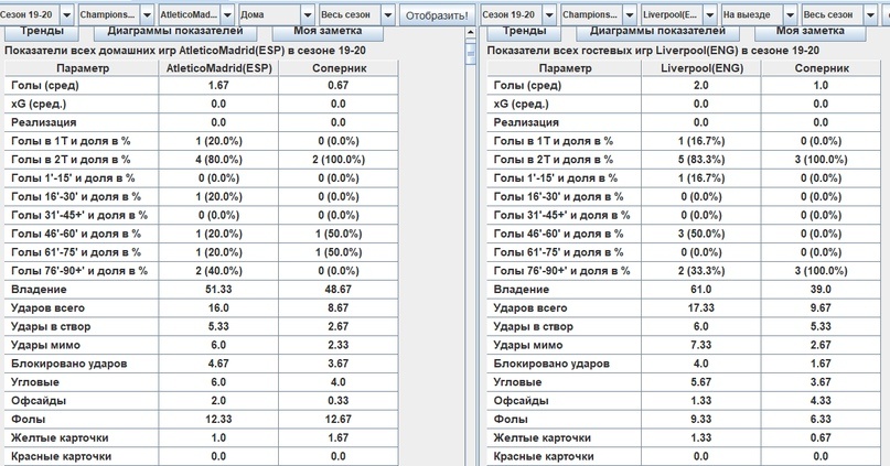 Статистика