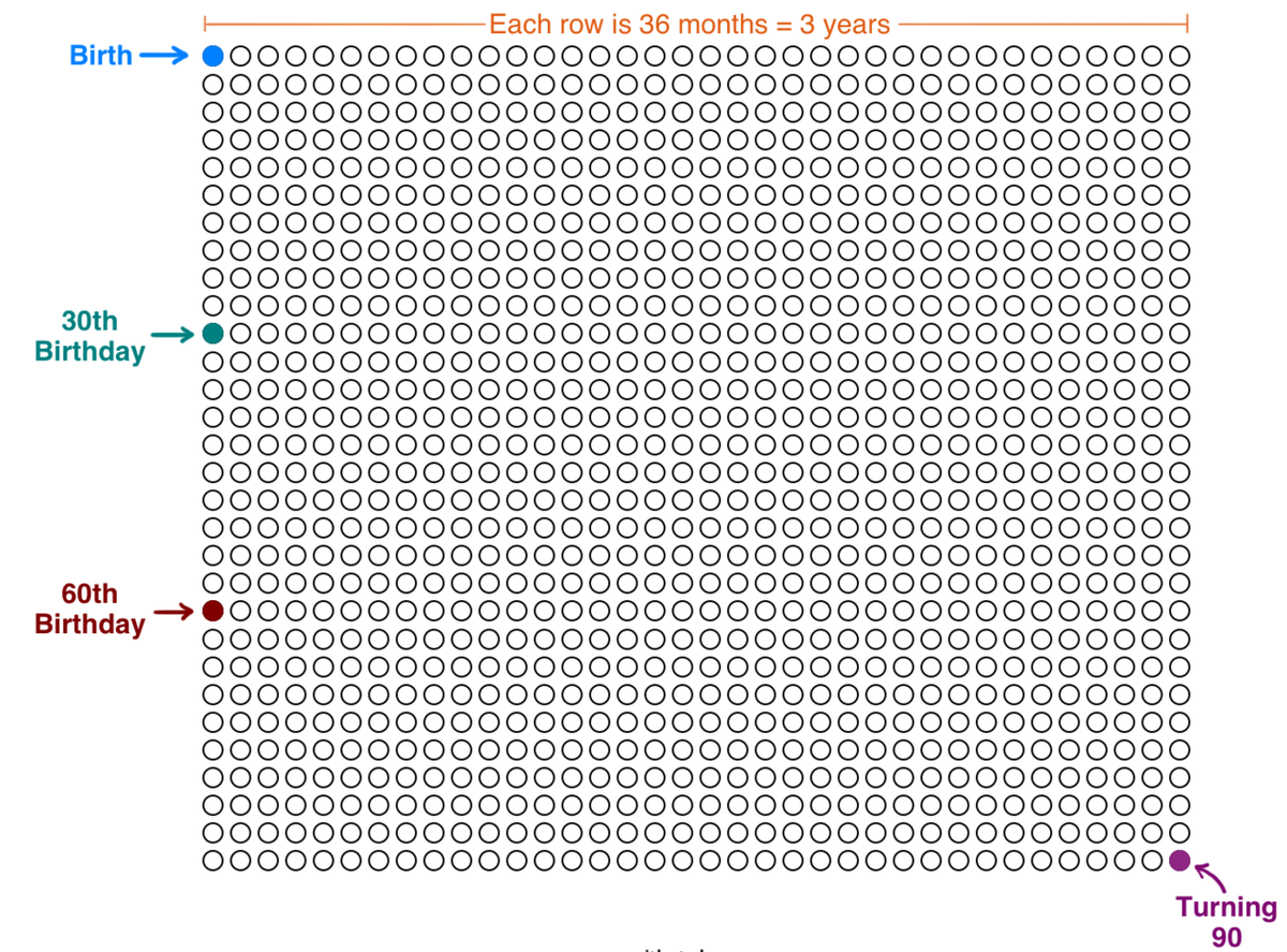90 лет жизни человека в неделях 