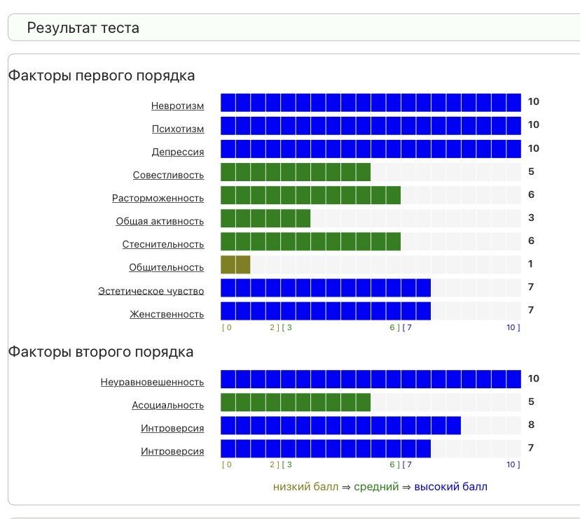 Психодиагностический тест ПДТ (результаты)
