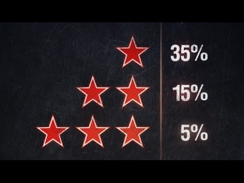 1 отметка 65%, 2 отметки 85%, 3 отметки 95%