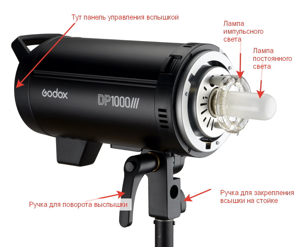 Источник фото falcon-eyes.ru. Взяла первую попавшуюся модель, принцип работы и внешний вид у них похожий
