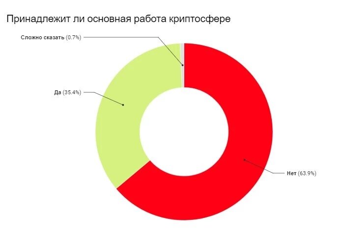 Глобальное исследование. Криптосфера включает в себе.