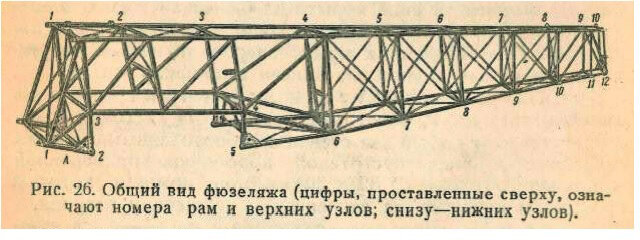 Схема ферменного каркаса фюзеляжа самолета УТ-1.