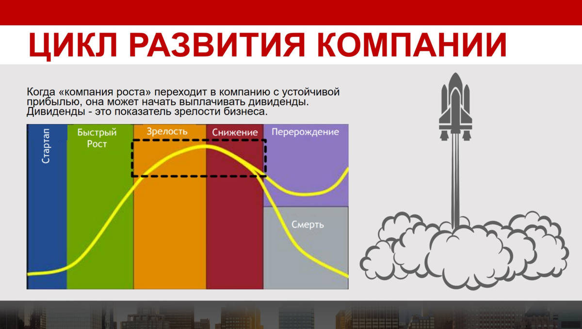 Дивидендный период выделен пунктирным квадратом