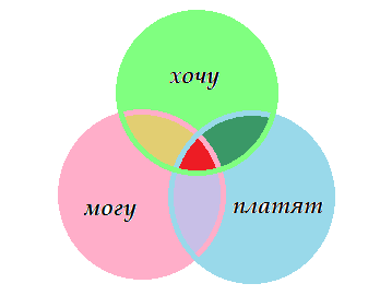 Специалисты рекомендуют