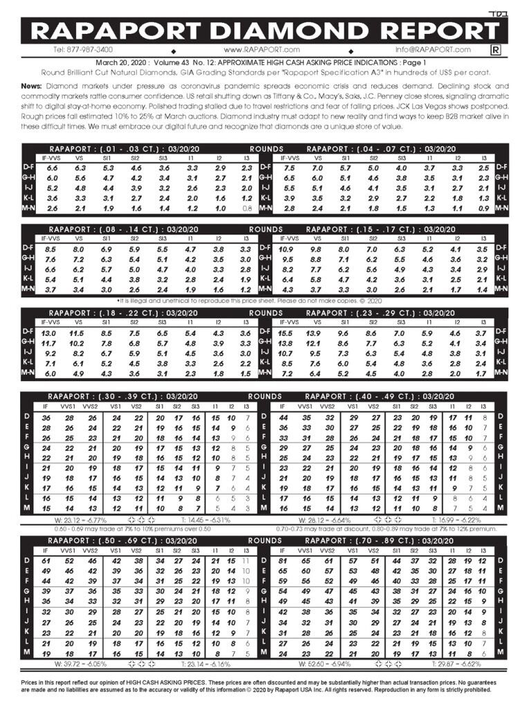 Пример "Прейскуранта Рапопорта"