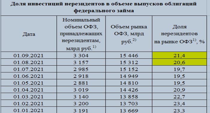 Курс рубля уже по 71. Почему это нравится иностранным инвесторам-спекулянтам и не нравится нашим финансовым властям2