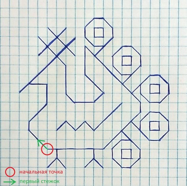 Простые стежки. 20 мастер-классов по вышивке в свободном стиле