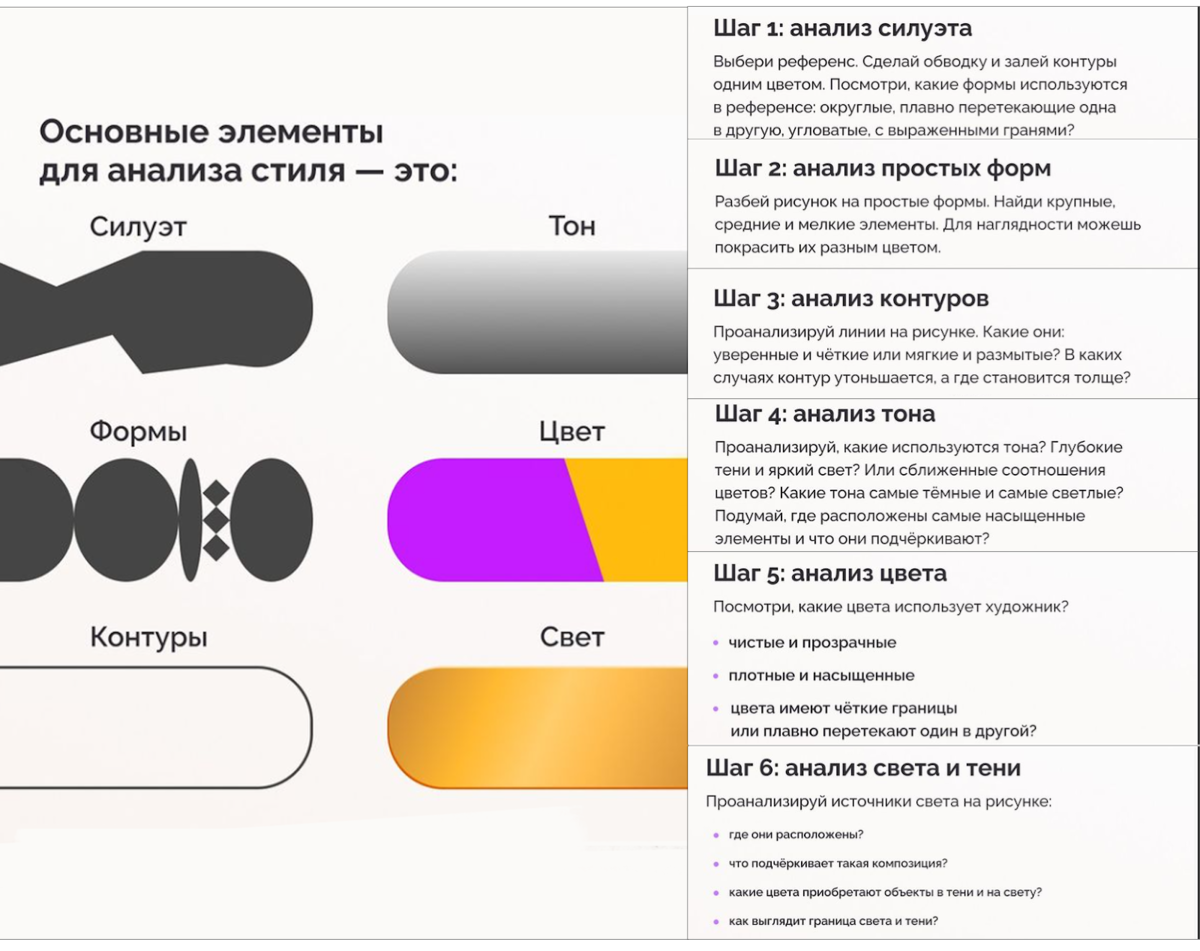 4 причины, по которым художника не берут на работу | Smirnov School | Дзен