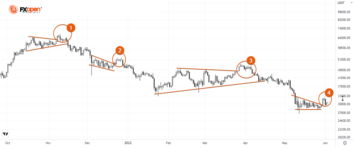 8 bitcoin. 8 биткоинов. отзывы биткоин профи. доходность фонда bridgewater associates по годам. 8 биткоинов.