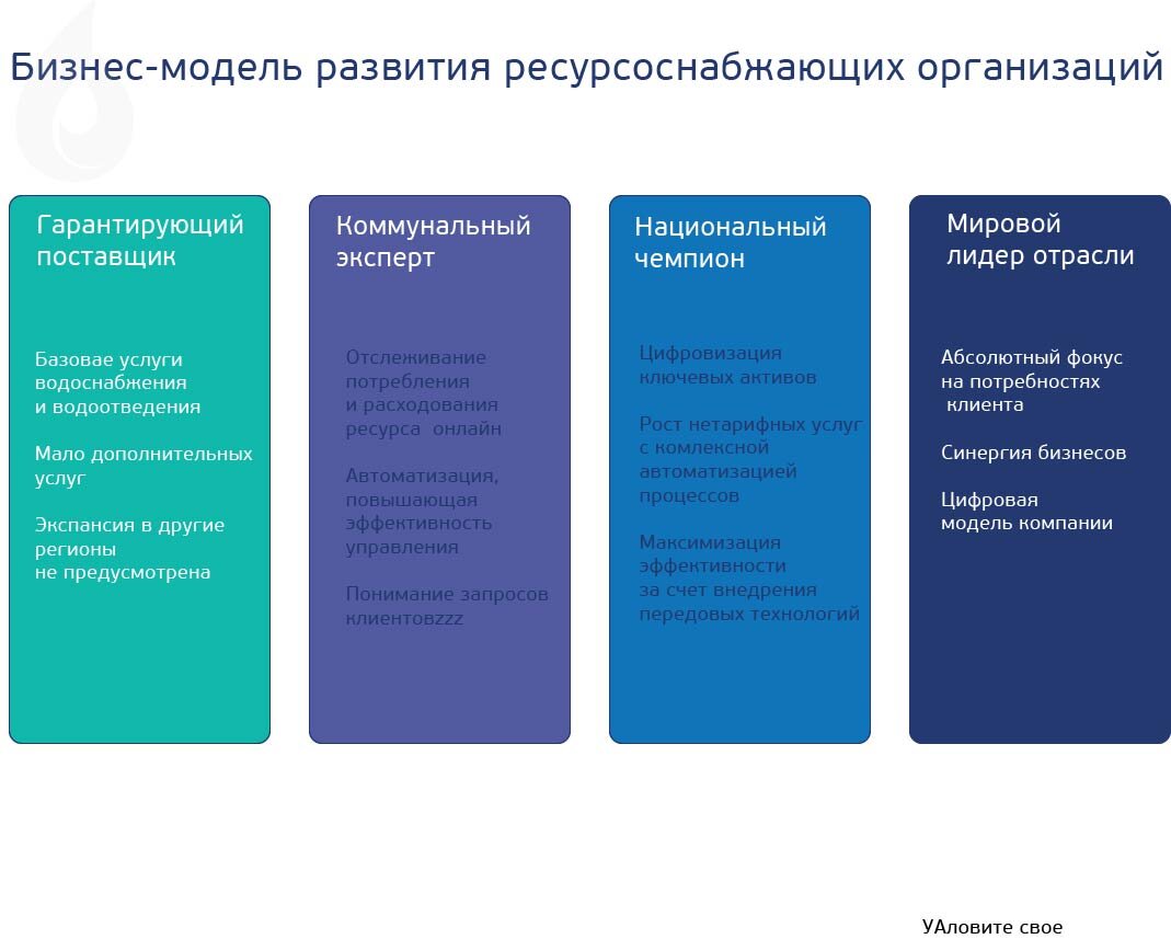 Рис. Росводоканал