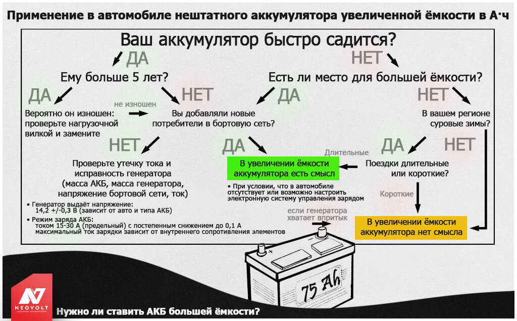 Можно ли устанавливать аккумулятор большей емкости. Хонда срв 1 аккумулятор. Можно ли устанавливать аккумулятор большей емкости. Электроаккумулятор для автомобиля. Pulsar аккумулятор автомобиля.