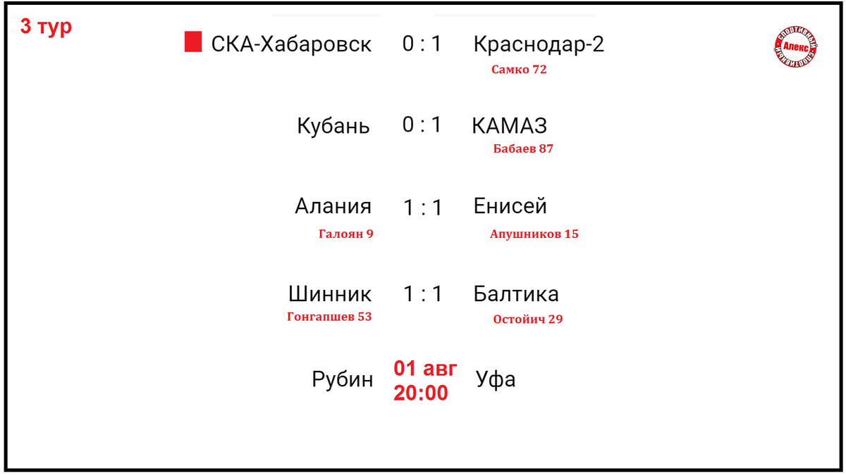 Футбол России. ФНЛ. 3 тур. Результаты. Таблица. Расписание. | Алекс  Спортивный * Футбол | Дзен