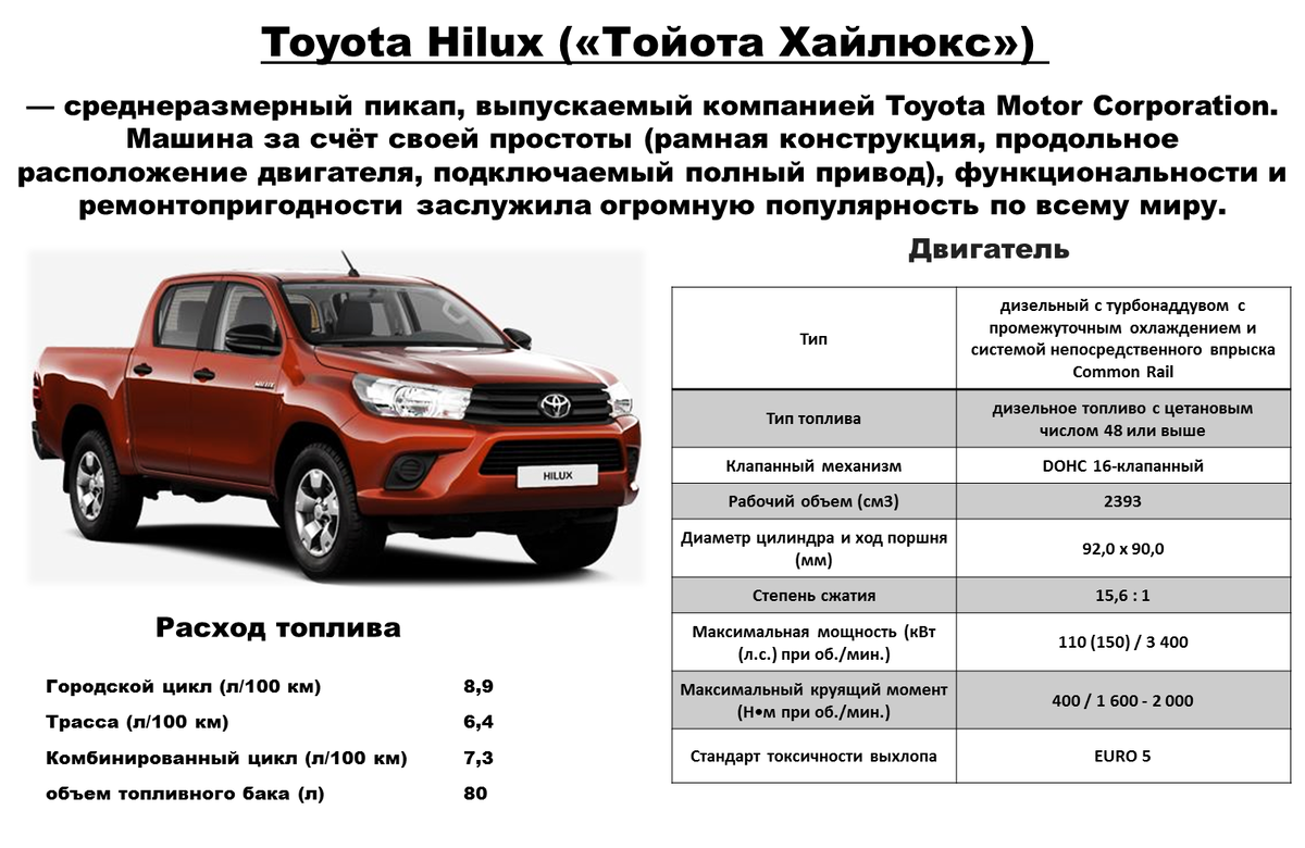 Пикапы вес. Toyota Hilux 2012 2.4. Технические характеристики автомобиль Toyota Hilux. Тойота Хайлюкс технические характеристики. Toyota Hilux заправочные емкости.