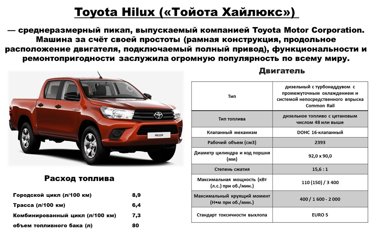 TOYOTA HILUX характеристика | Костя | Дзен