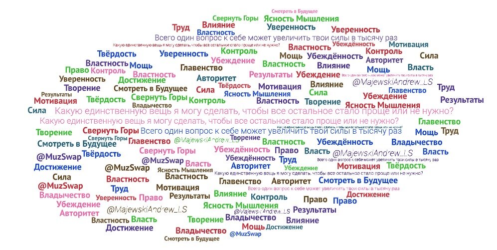 Самый дерзкий способ достичь чего угодно! | Всего один вопрос к себе может увеличить твои силы в тысячу раз | @Majewski_LS @Majewski_Mind
