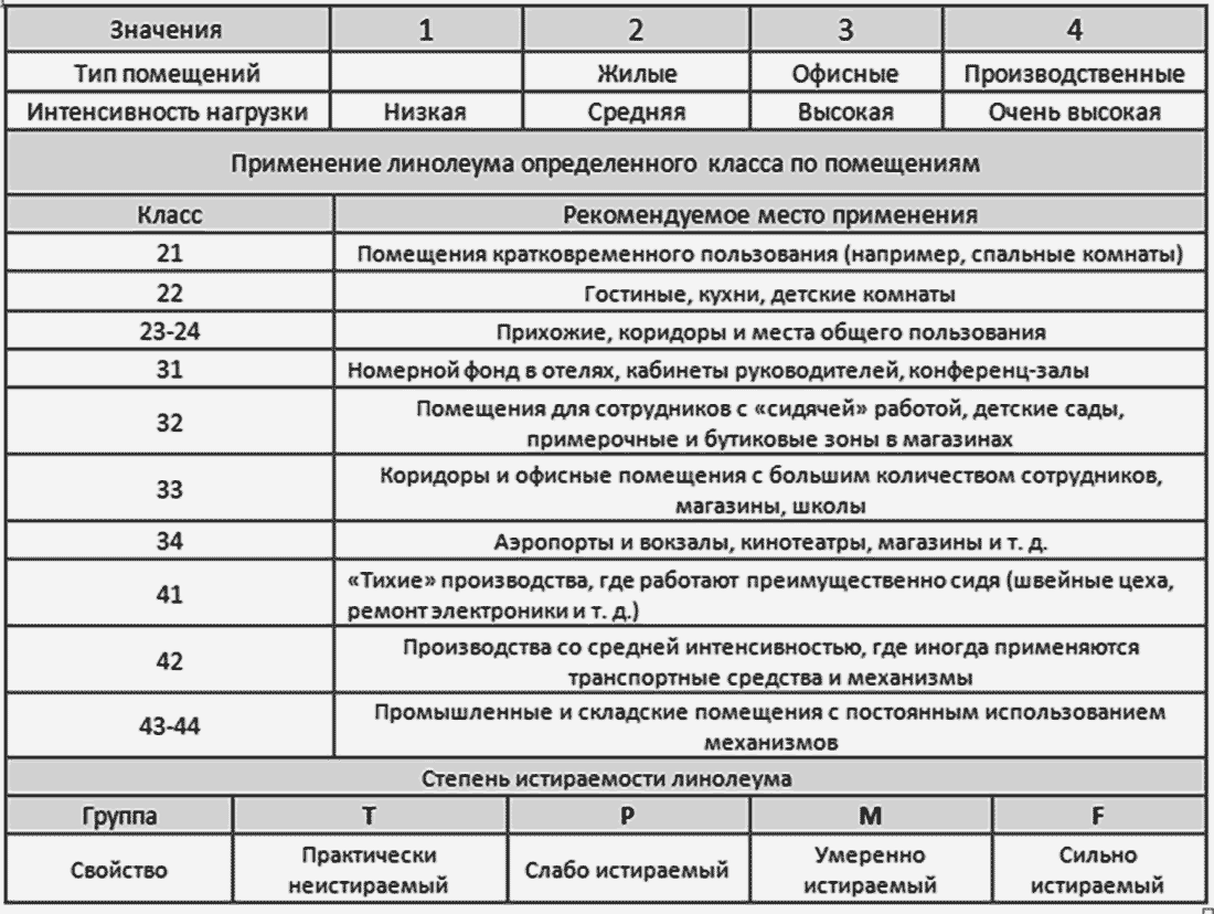 Какой лучше выбрать ленолиум? | RIGHT Remont | Дзен