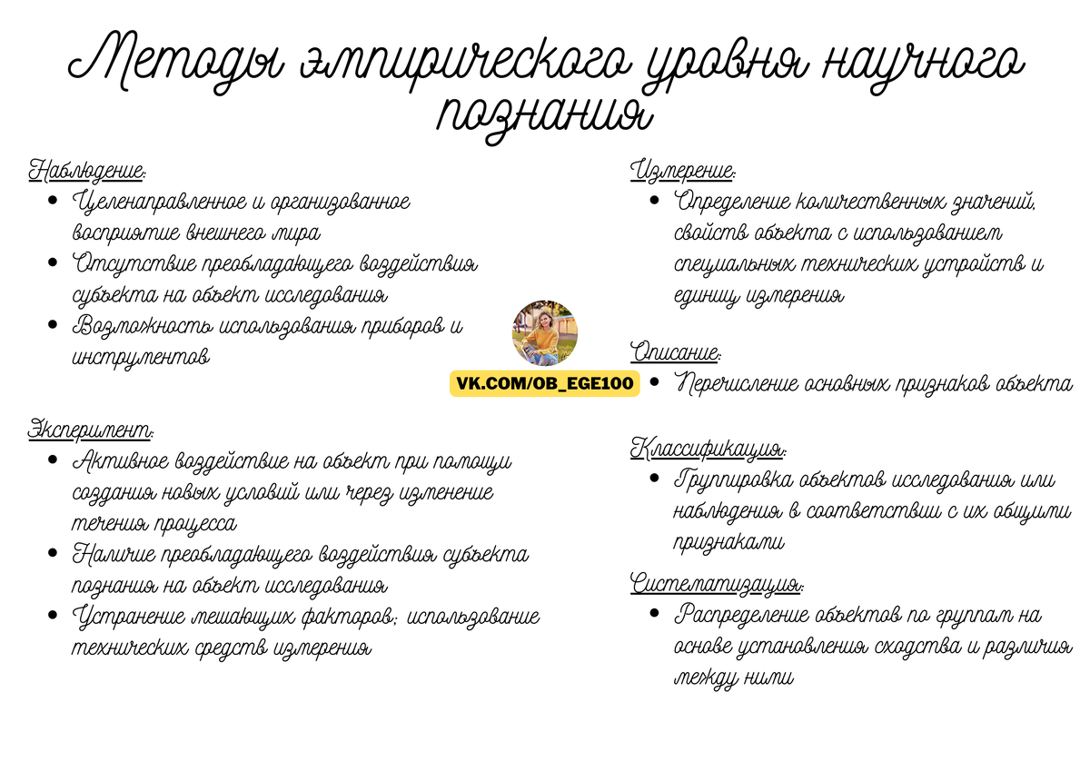 Методы эмпирического познания, из материалов автора 