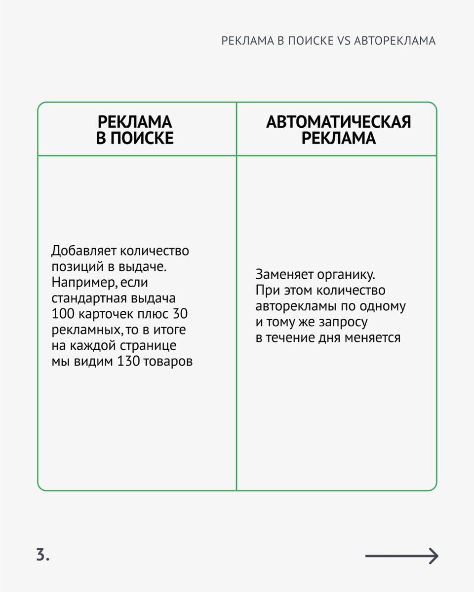 Автореклама на Wildberries — новый тренд. | MPSTATS - сервис аналитики  маркетплейсов | Дзен