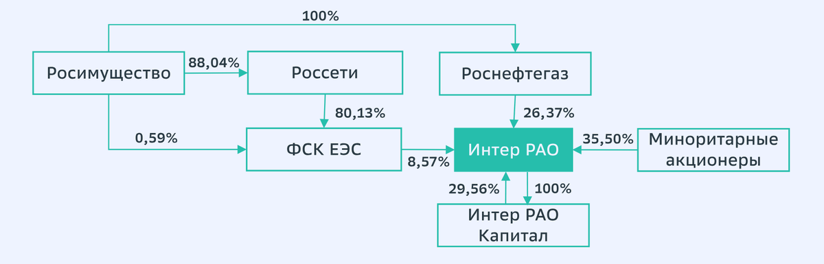 Кио нерезидента