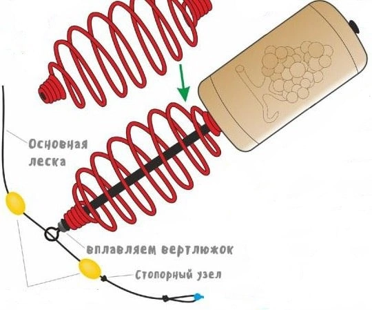 Донка из спиннинга – снасть для ловли с кормушкой