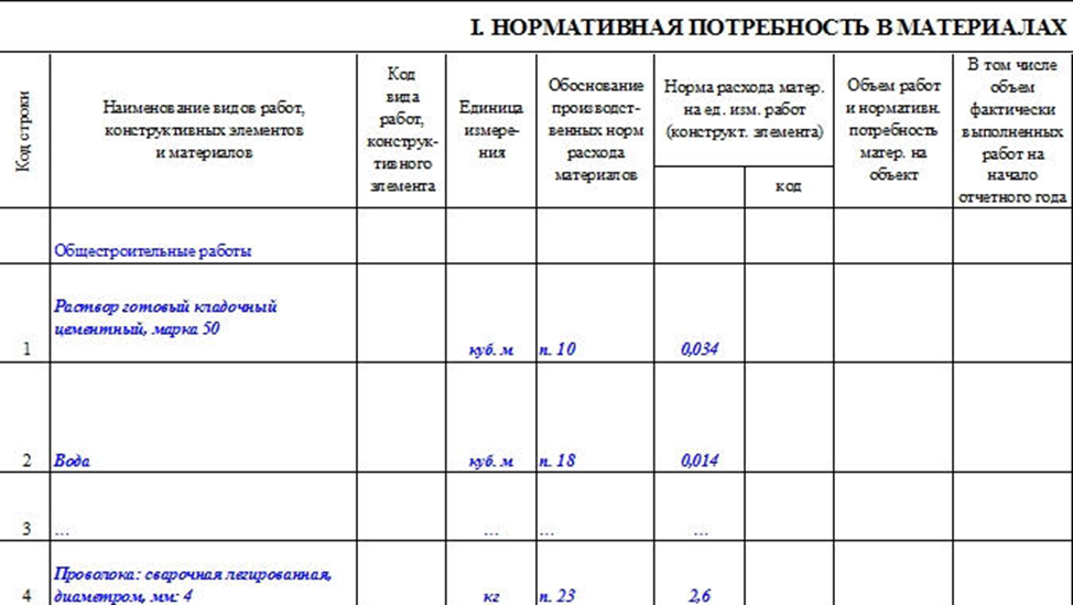 М 29 списание материалов