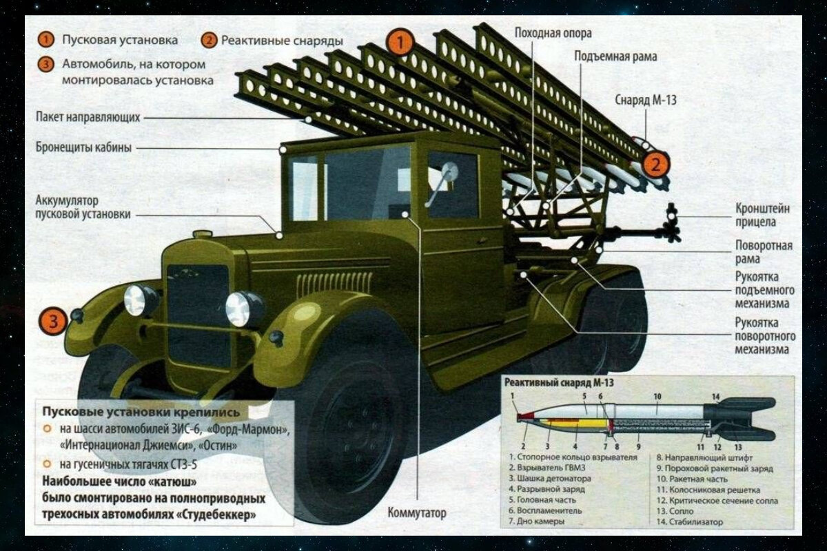 Картинка катюша стреляет