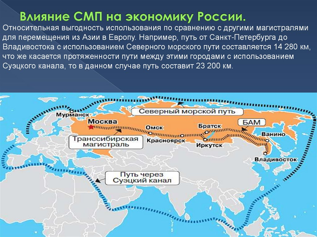 Значение морских путей для страны. Обозначьте Северный морской путь. России. Транспортный коридор Северный морской путь. Северный морской путь России протяженность. Северный морской путь на карте России.
