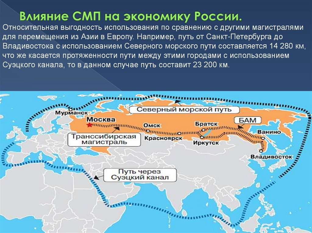 Путь откуда. Северный морской путь. Северный морской путь на карте России. Современный Северный морской путь. Открытие Северного морского пути.