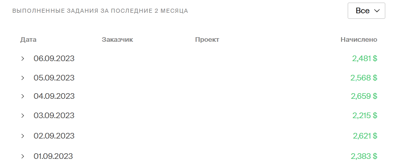 Отчёт о моих заработках на Яндекс.Толоке за период с 1 по 6 сентября 2023 года