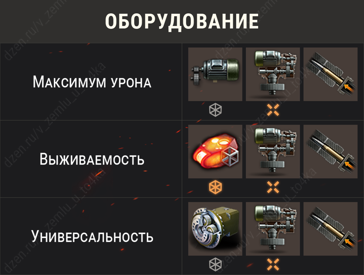 Оборудование для Gonsalo (World of Tanks / Мир танков)