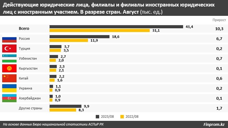 Компании с иностранным участием на новых территориях. Сектора деятельности компаний с иностранным участием Аналитика.