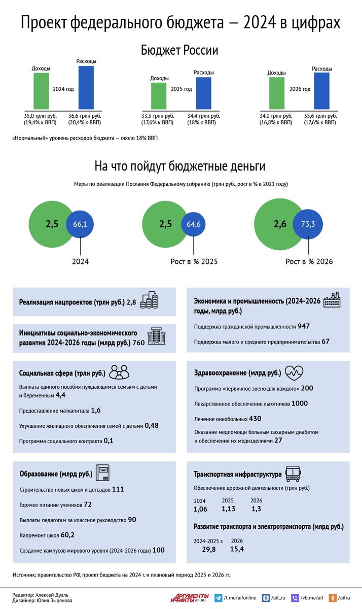 Главный бухгалтер