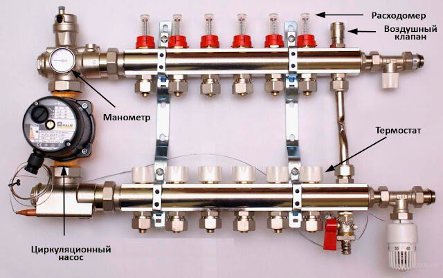 Обвязка напольного котла отопления полипропиленом — схемы, фото, видео