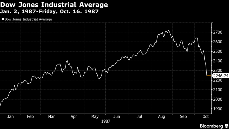 
Источник Bloomberg