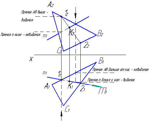 Две точки конкурируют относительно плоскости п2 на чертеже