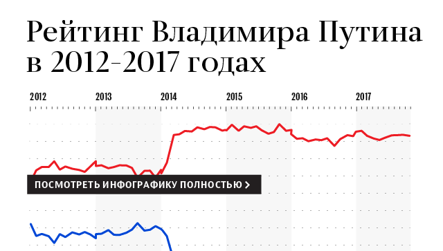 © РИА Новости, Инфографика