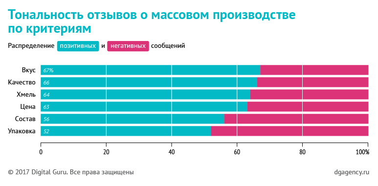 План pr кампании. Параллельные и одноименные тональности. Тональности отзывов. Тональности отзывов. Тональности отзывов.
