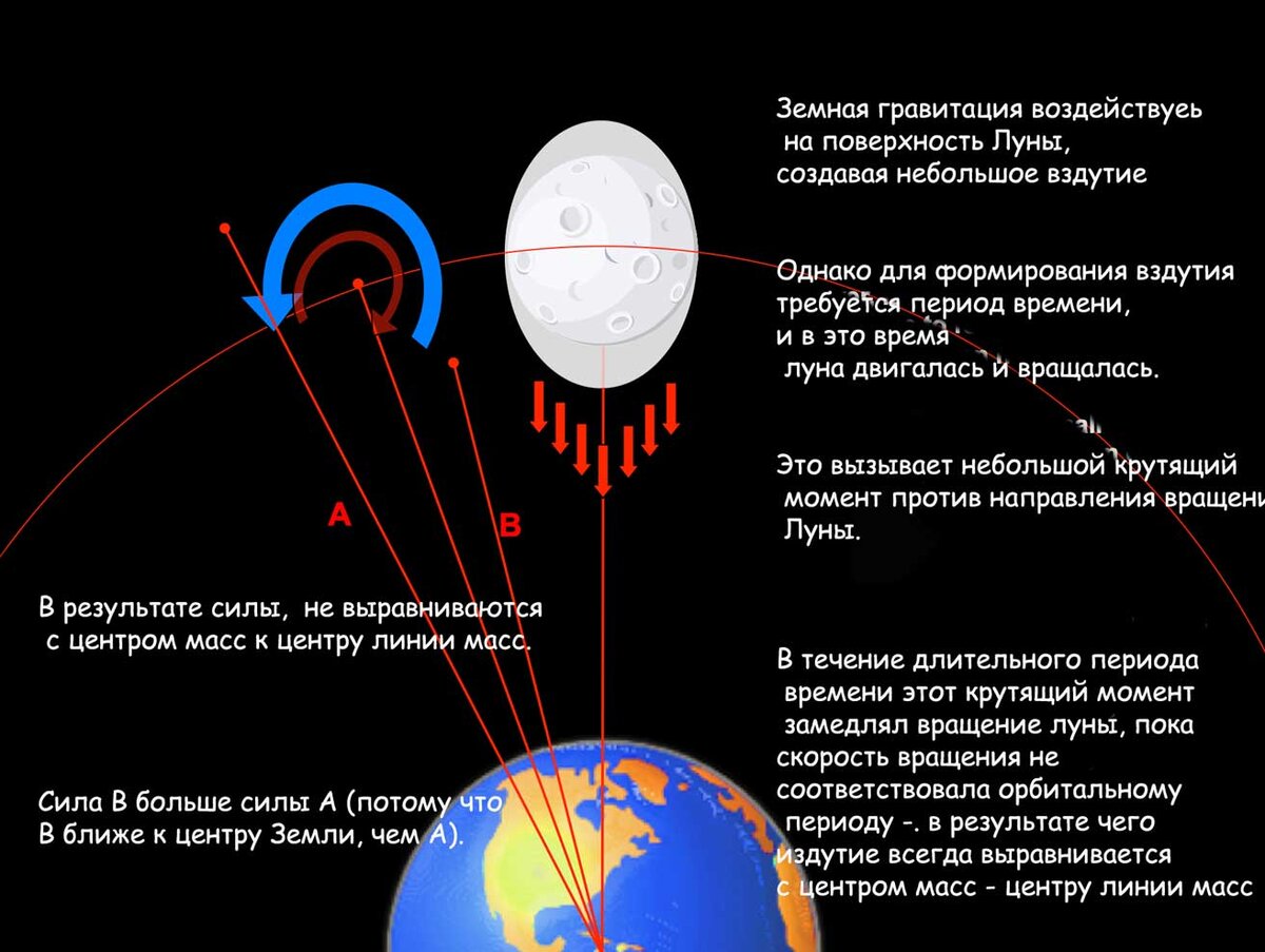 одними словами