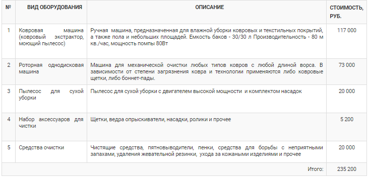 Бизнес в сфере услуг: 33 идеи для заработка