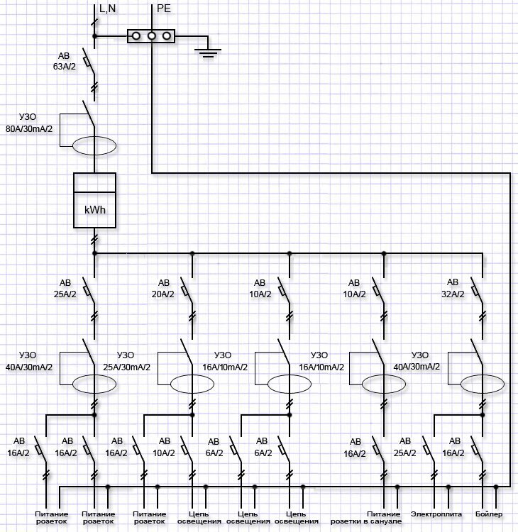 Схема электропроводки в частном доме | вторсырье-м.рф | ЭНЕРГОСБЕРЕЖЕНИЕ