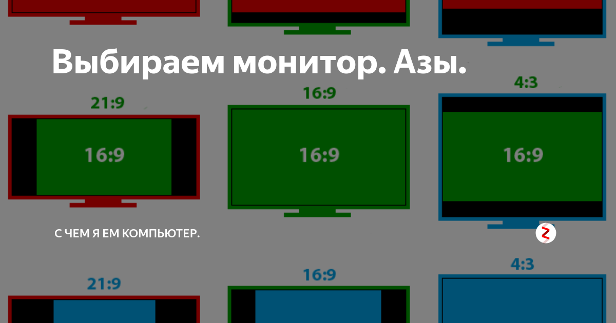 Площади мониторов