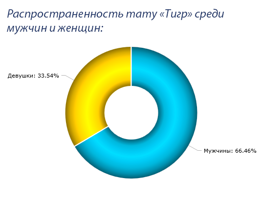 Тату надписи на латыни с переводом - подобрать фразы для татуировки на латыни