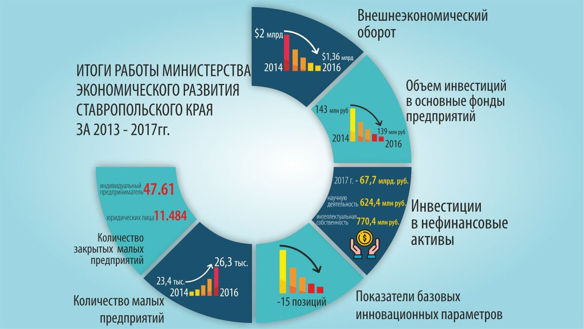 краевой бюджет ставрополья. мисс и мистер студенчество ставропольского края. ставрополь исторический центр. ставрополь федеральная трасса кавказ. бюджет на 2020 год.