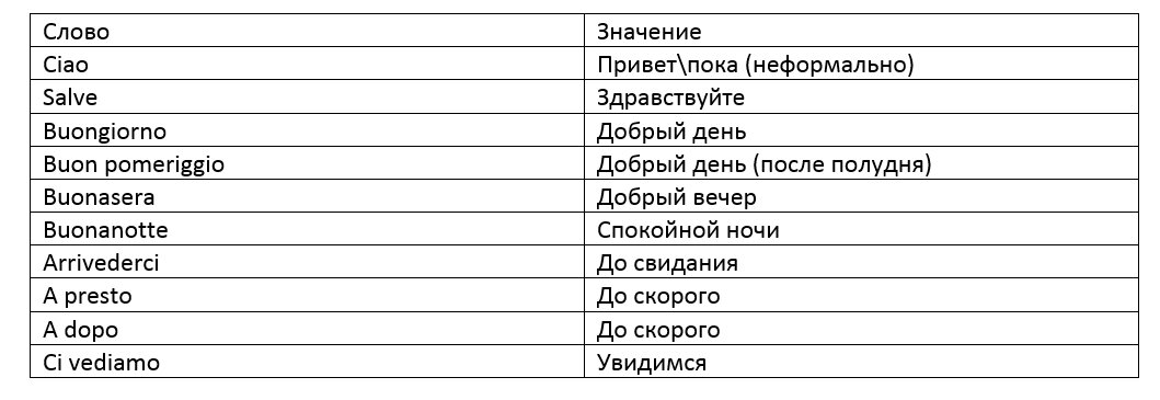 Здравствуйте на итальянском