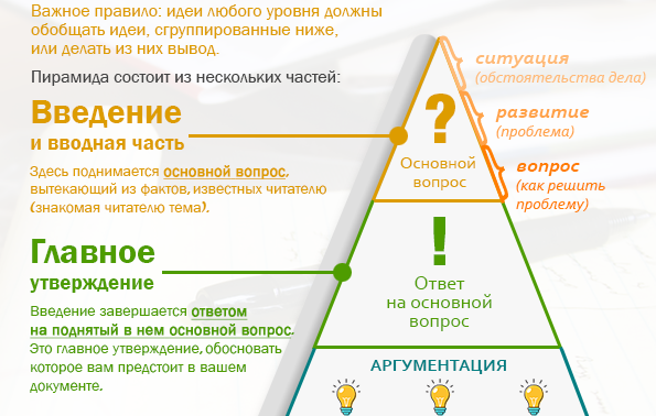Идеи правила. Барбара Минто принцип пирамиды. Пирамида Минто принцип построения. Принцип пирамиды Минто книга. «Принцип пирамиды Минто» (б. Минто).